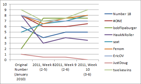 Graph - Week 11 Post.png
